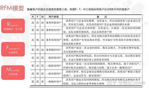 rfm 源码